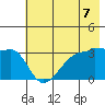 Chuginadak Island tide chart for Monday, June 7, 2021