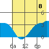 Chuginadak Island tide chart for Tuesday, June 8, 2021