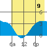 Chuginadak Island tide chart for Wednesday, June 9, 2021