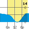 Chuginadak Island tide chart for Wednesday, July 14, 2021