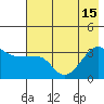Chuginadak Island tide chart for Thursday, July 15, 2021