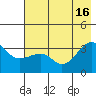 Chuginadak Island tide chart for Friday, July 16, 2021