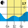 Chuginadak Island tide chart for Saturday, July 17, 2021