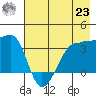 Chuginadak Island tide chart for Friday, July 23, 2021