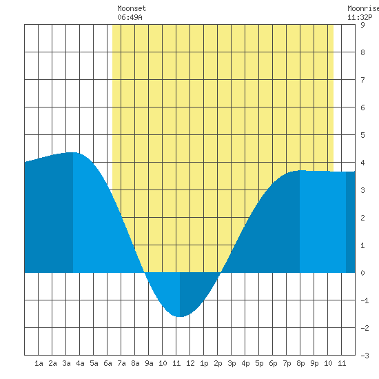 Chuginadak Island tide chart for Saturday, July 24, 2021