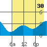 Chuginadak Island tide chart for Friday, July 30, 2021