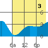 Chuginadak Island tide chart for Saturday, July 3, 2021