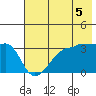 Chuginadak Island tide chart for Monday, July 5, 2021