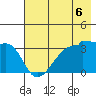 Chuginadak Island tide chart for Tuesday, July 6, 2021