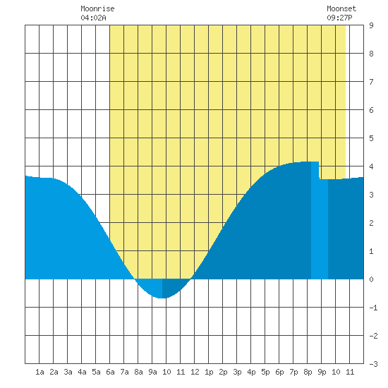 Chuginadak Island tide chart for Wednesday, July 7, 2021