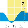 Chuginadak Island tide chart for Wednesday, July 7, 2021