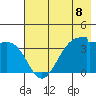 Chuginadak Island tide chart for Thursday, July 8, 2021