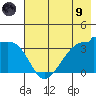 Chuginadak Island tide chart for Friday, July 9, 2021