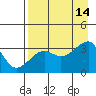 Chuginadak Island tide chart for Saturday, August 14, 2021