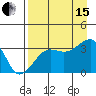 Chuginadak Island tide chart for Sunday, August 15, 2021