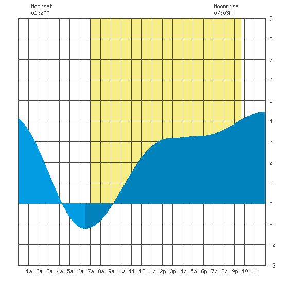 Chuginadak Island tide chart for Tuesday, August 17, 2021