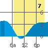 Chuginadak Island tide chart for Saturday, August 7, 2021