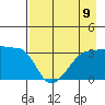 Chuginadak Island tide chart for Monday, August 9, 2021