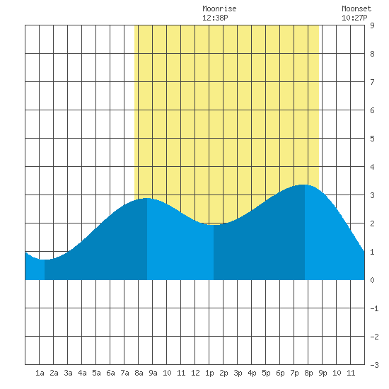 Chuginadak Island tide chart for Friday, September 10, 2021