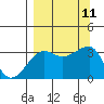 Chuginadak Island tide chart for Saturday, September 11, 2021