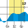 Chuginadak Island tide chart for Sunday, September 12, 2021