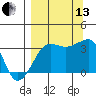 Chuginadak Island tide chart for Monday, September 13, 2021