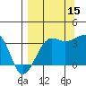 Chuginadak Island tide chart for Wednesday, September 15, 2021