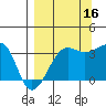 Chuginadak Island tide chart for Thursday, September 16, 2021
