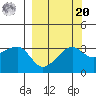 Chuginadak Island tide chart for Monday, September 20, 2021