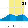Chuginadak Island tide chart for Thursday, September 23, 2021