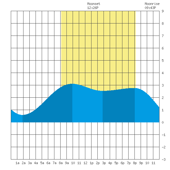 Chuginadak Island tide chart for Friday, September 24, 2021