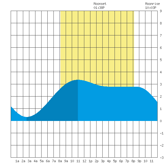 Chuginadak Island tide chart for Saturday, September 25, 2021