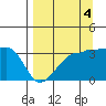 Chuginadak Island tide chart for Saturday, September 4, 2021