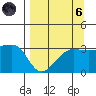 Chuginadak Island tide chart for Monday, September 6, 2021