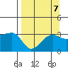 Chuginadak Island tide chart for Tuesday, September 7, 2021