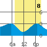 Chuginadak Island tide chart for Wednesday, September 8, 2021