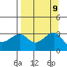 Chuginadak Island tide chart for Thursday, September 9, 2021