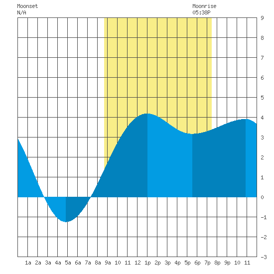 Chuginadak Island tide chart for Wednesday, October 13, 2021