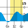 Chuginadak Island tide chart for Friday, October 15, 2021