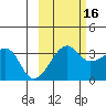 Chuginadak Island tide chart for Saturday, October 16, 2021