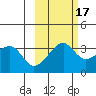 Chuginadak Island tide chart for Sunday, October 17, 2021