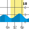 Chuginadak Island tide chart for Monday, October 18, 2021