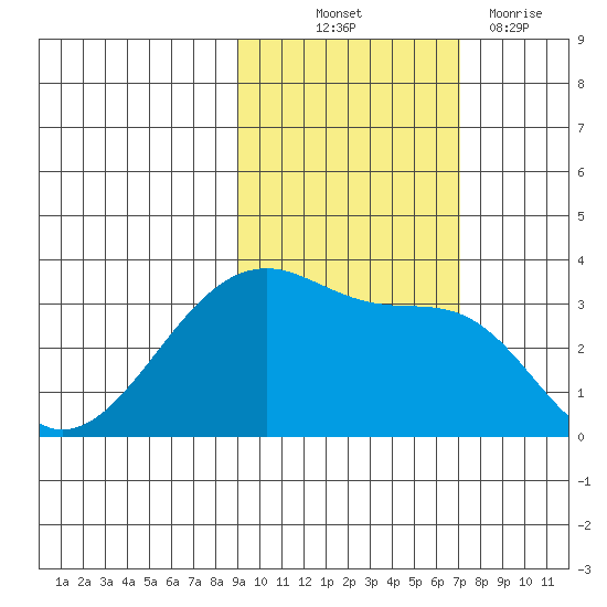 Chuginadak Island tide chart for Saturday, October 23, 2021