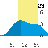 Chuginadak Island tide chart for Saturday, October 23, 2021