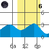 Chuginadak Island tide chart for Wednesday, October 6, 2021