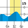 Chuginadak Island tide chart for Monday, November 15, 2021
