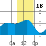 Chuginadak Island tide chart for Tuesday, November 16, 2021