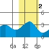 Chuginadak Island tide chart for Tuesday, November 2, 2021