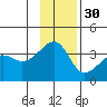 Chuginadak Island tide chart for Tuesday, November 30, 2021