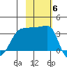 Chuginadak Island tide chart for Saturday, November 6, 2021